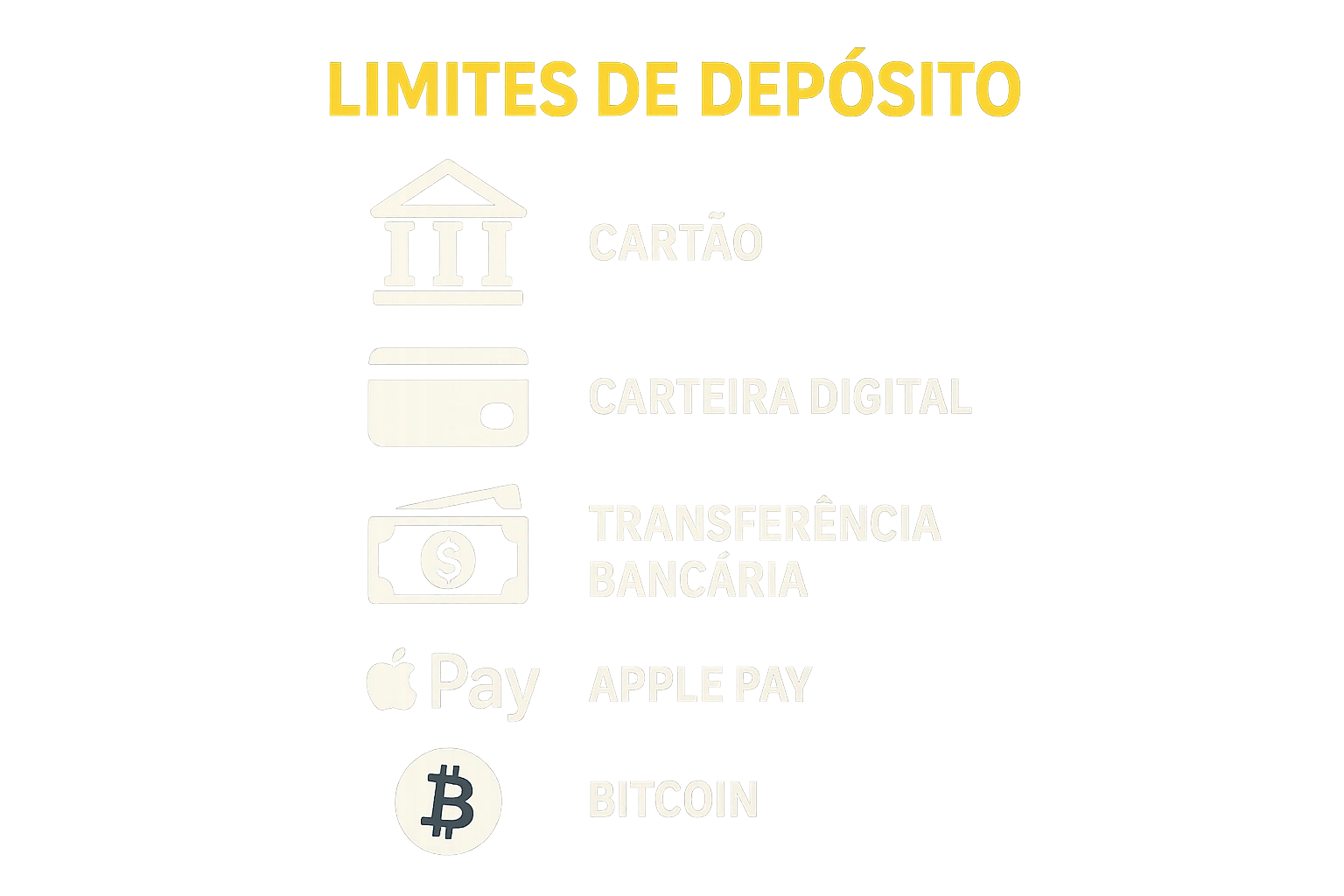 Métodos e Limites de Depósito